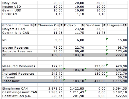 Thompson Creek Metals 82153