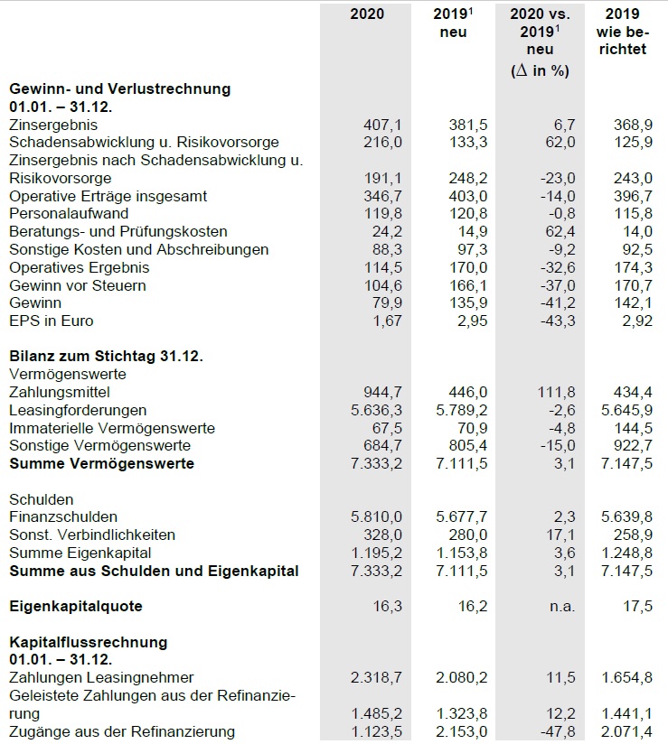 Grenke Leasing 1249666