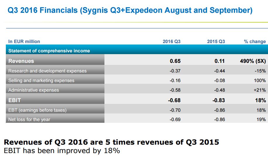 Vorstellung: Sygnis Pharma AG ehemals Lion 954347