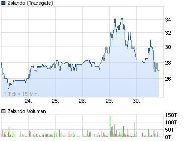 Schuhe? Zalando! 760942