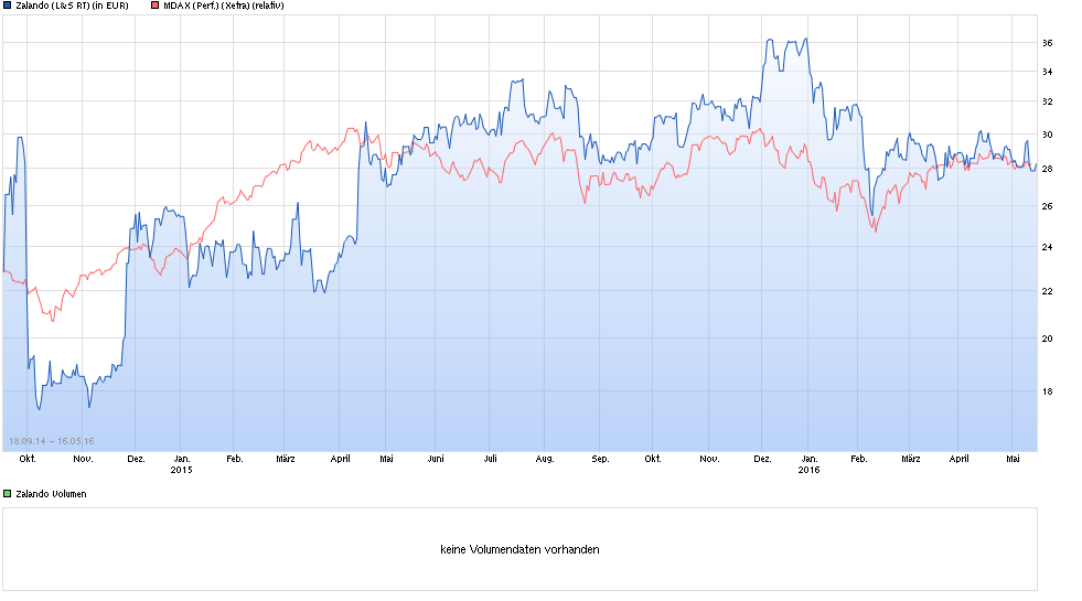 Schuhe? Zalando! 914312