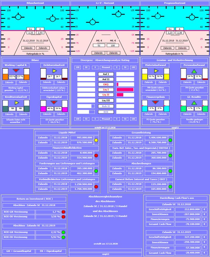 Schrei vor Glück ... (IPO Zalando) 1220748