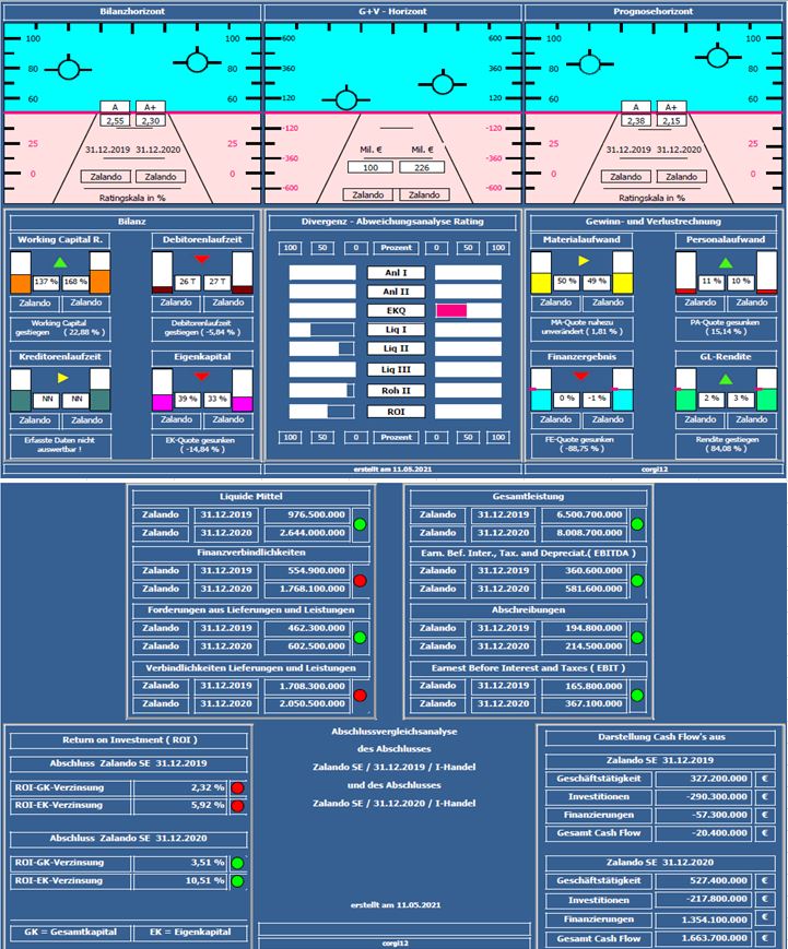 Schrei vor Glück ... (IPO Zalando) 1252173