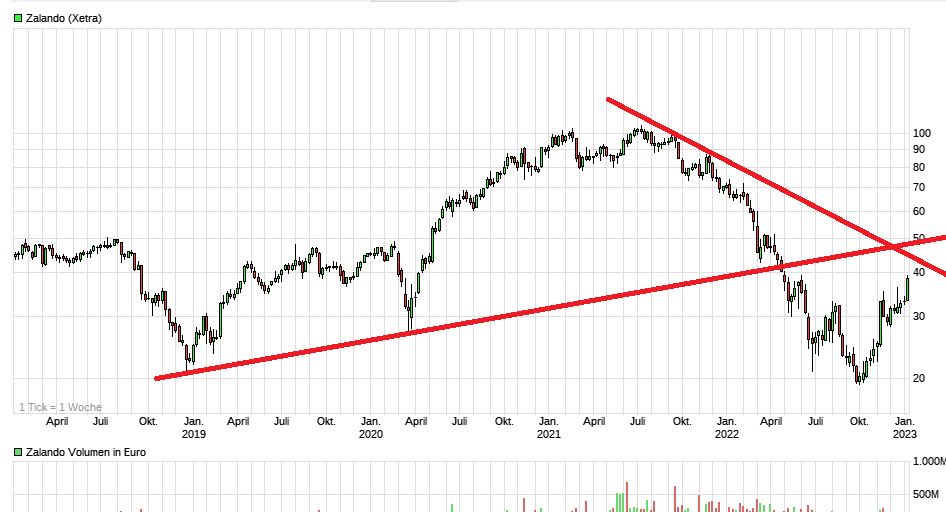 2023-qv-gdaxi-dj-gold-eurusd-jpy 1349938
