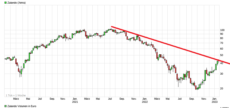 2023-qv-gdaxi-dj-gold-eurusd-jpy 1352474