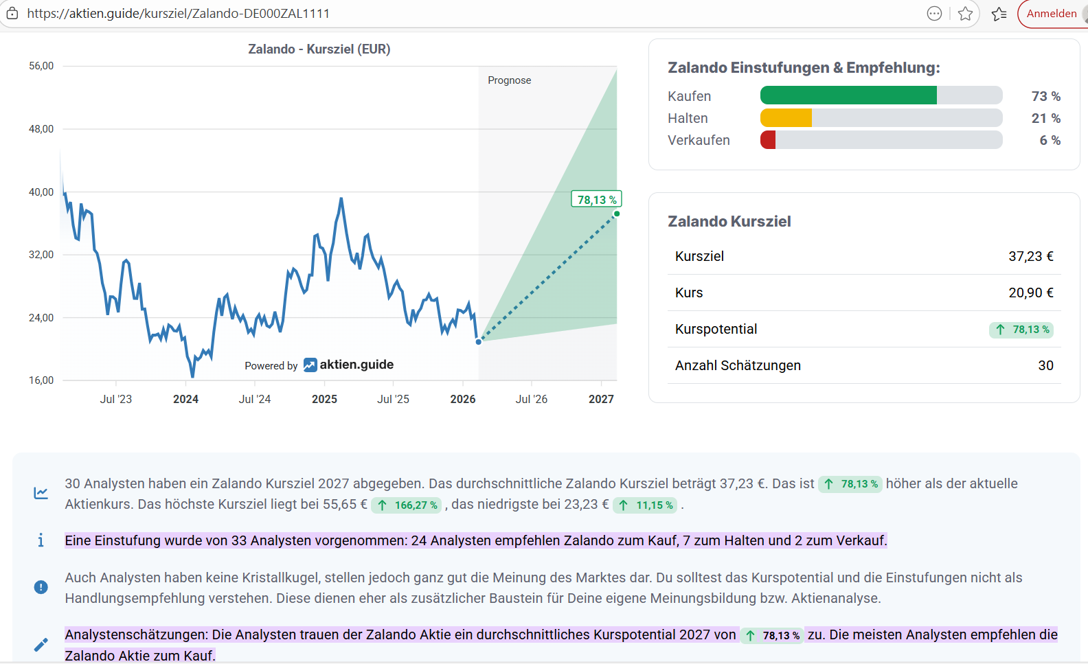 Schrei vor Glück ... (IPO Zalando) 1510288