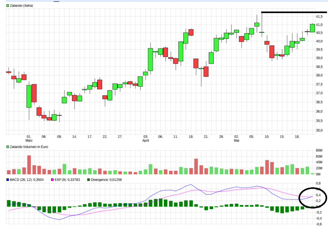 Schuhe? Zalando! 991417