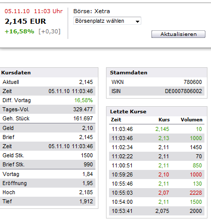 Zapf auf dem Vormarsch in alte Höhen? 356407
