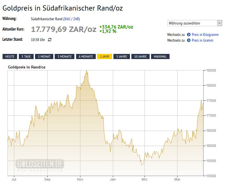 AngloGold Ashanti - unterbewerteter Substanzriese 1060327