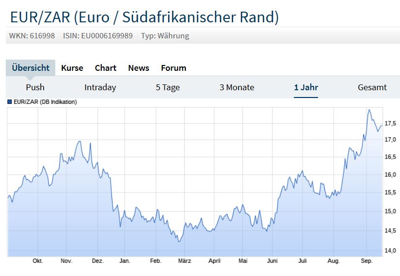 Milliarden-Gold-Unternehmen mit High Grades! 1074676