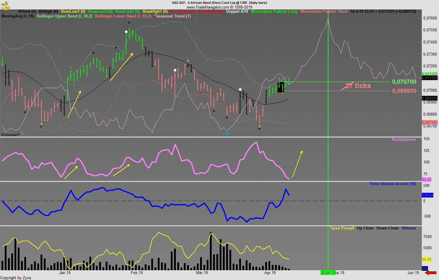 Trading, die echte Realität 1106428