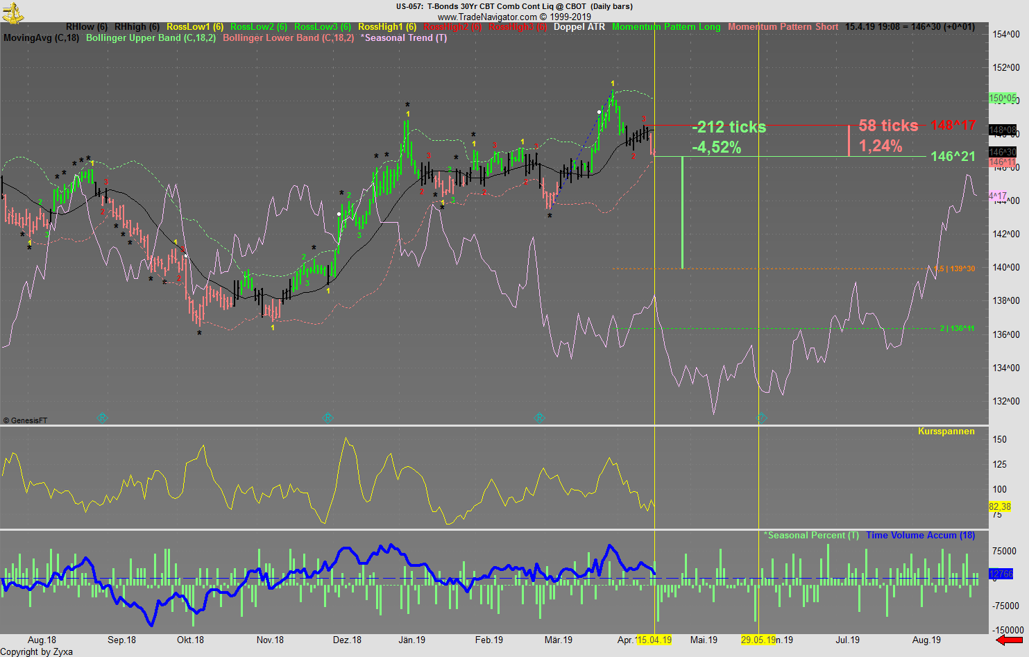 Trading, die echte Realität 1107280