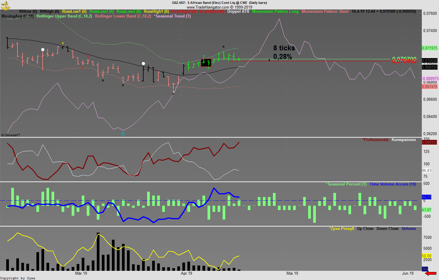 Trading, die echte Realität 1107383
