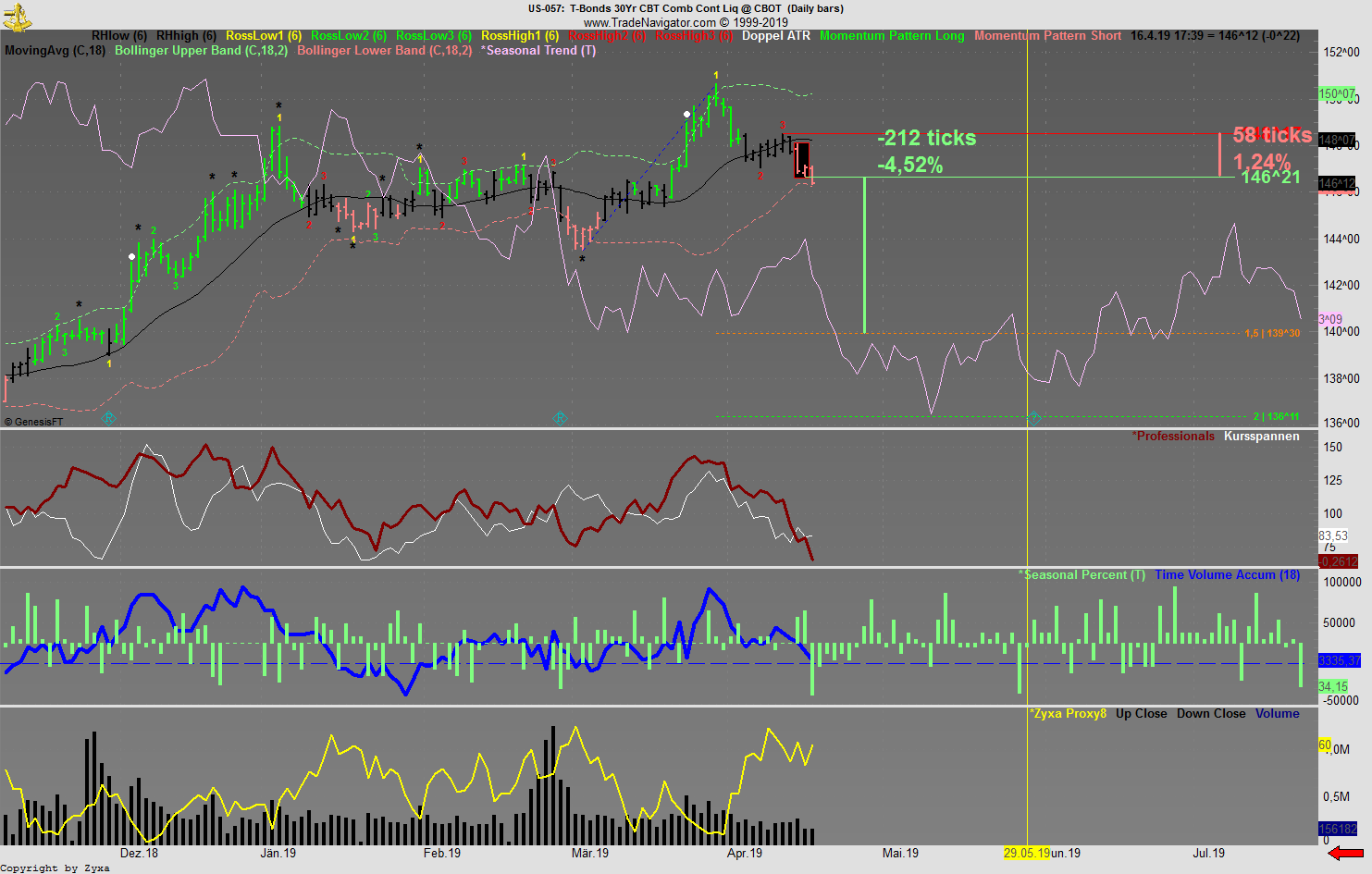 Trading, die echte Realität 1107447