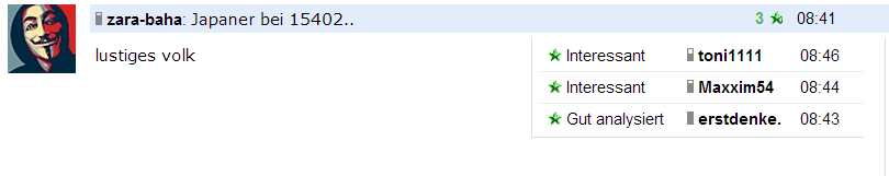 Rally geht weiter :-) :-) 608060