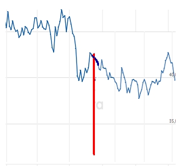 Wirecard 2014 - 2025 931130