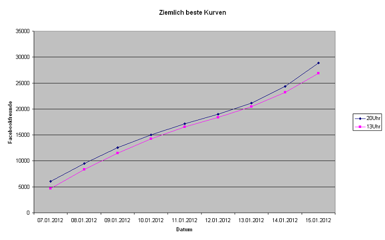Cinemaxx - Top Marktstellung und KGV von 5 476526