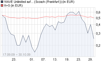 Gibt`s denn hier nix zu K+S? o. T. 271283
