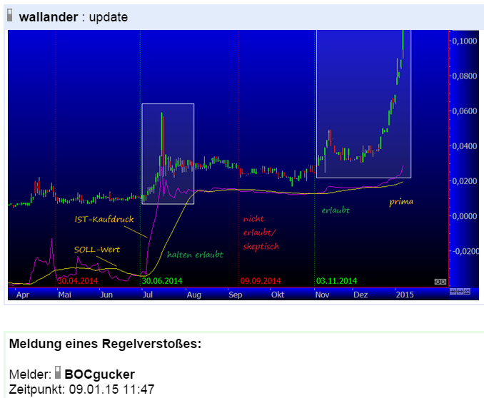 Epoxy (EPXY) aus charttechnischer Sicht 787981