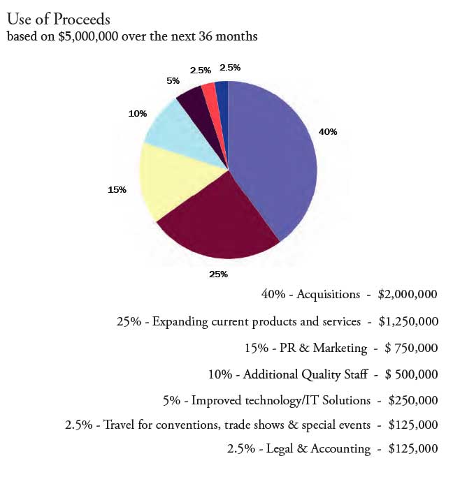 Invicta Group Inc. (IVIT) - nächster Pennykracher? 310282