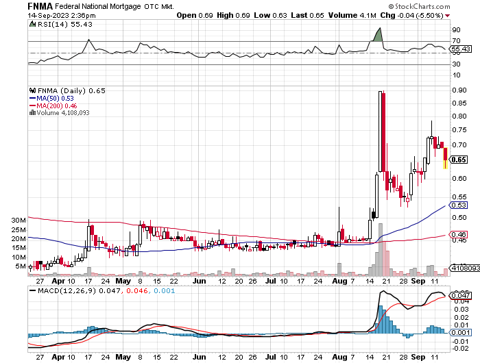 Potential ohne ENDE? 1390090