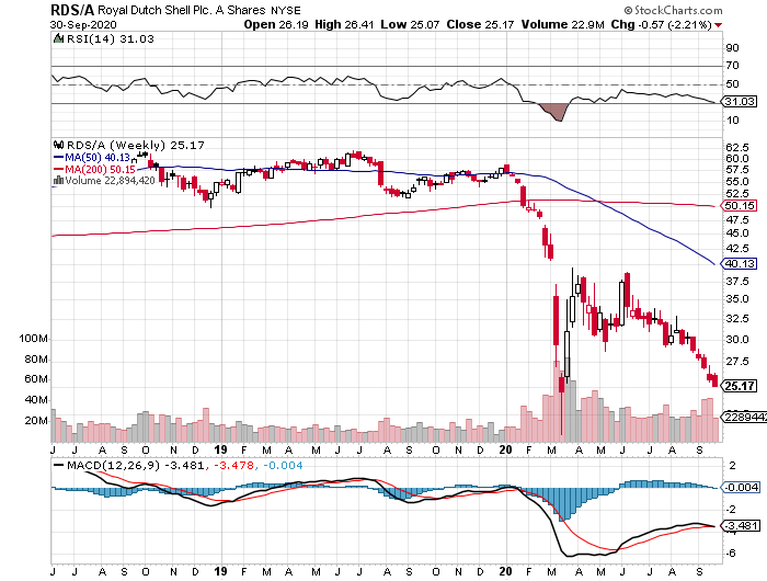 JETZT aber (Royal Dutch) S(c)H(n)ELL. 1204190