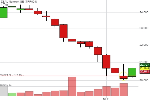 Tipp24 steigt weiter 1025841