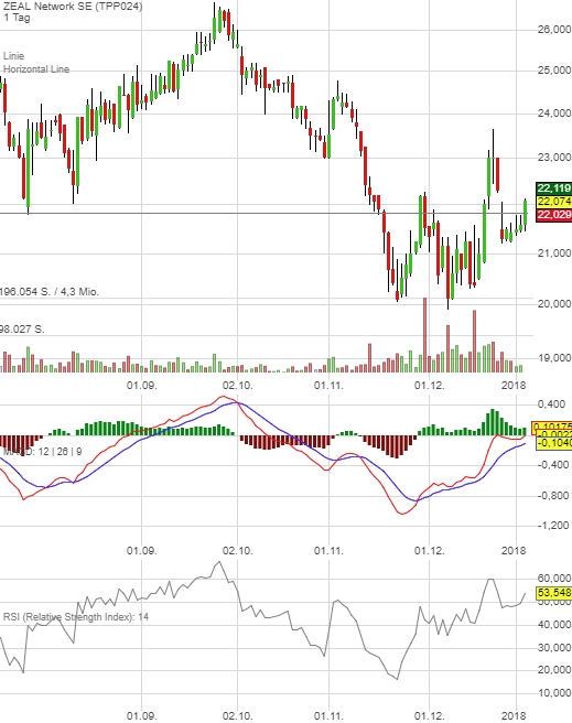 Tipp24 steigt weiter 1032986