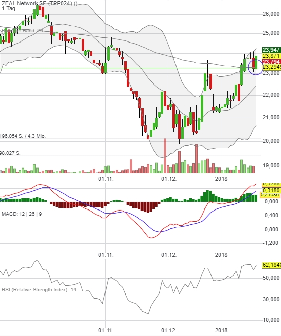 Tipp24 steigt weiter 1035785