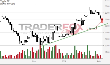 Tipp24 steigt weiter 1039123