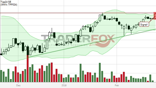 Tipp24 steigt weiter 1042240