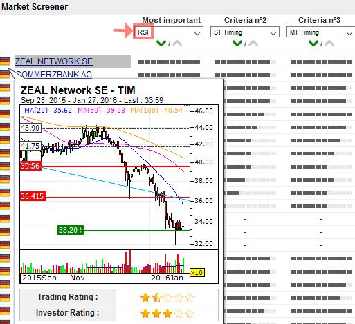 Tipp24 steigt weiter 889023
