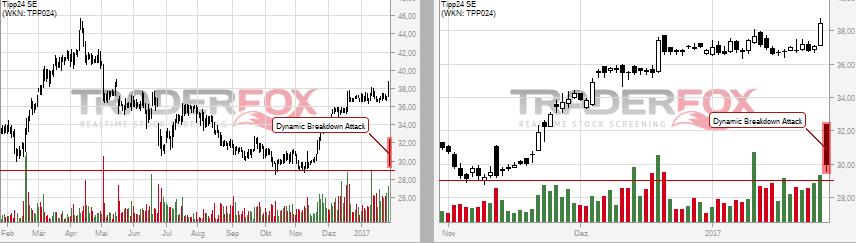 Tipp24 steigt weiter 967328
