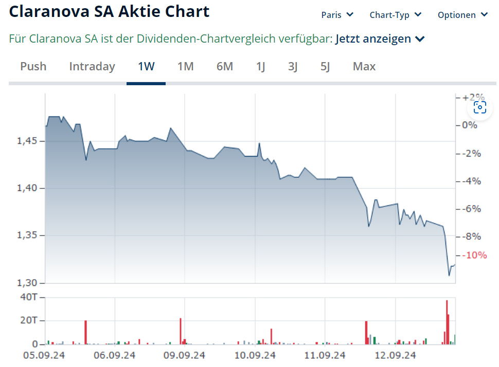 Claranova, die französische CEWE 1447202
