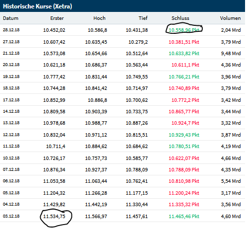 Börse ein Haifischbecken: Trade was du siehst 1215735