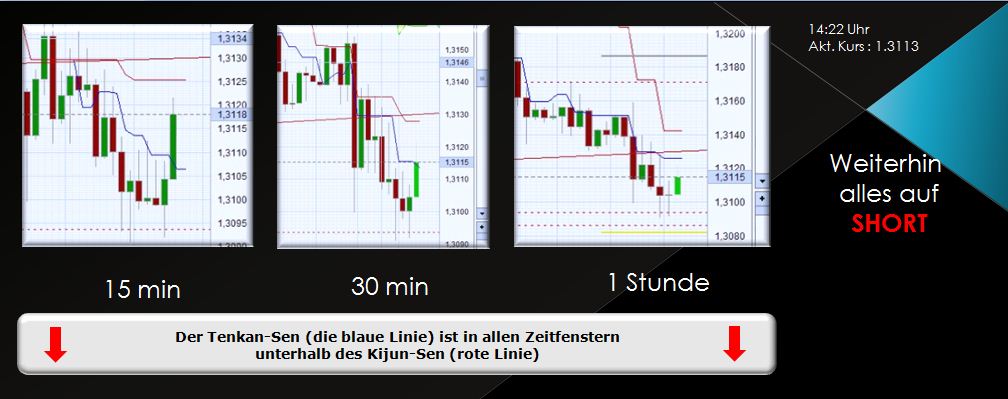 Der EUR/USD 2,0 Thread 370947