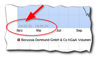14 Gründe für ein Investment in BVB. 1435239