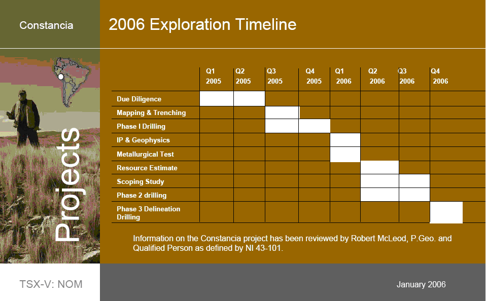 Norsemont Mining Inc. 32152