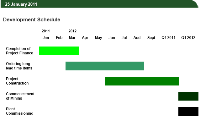 Eine Mio Unzen Gold in Australien...was meint ihr? 377822