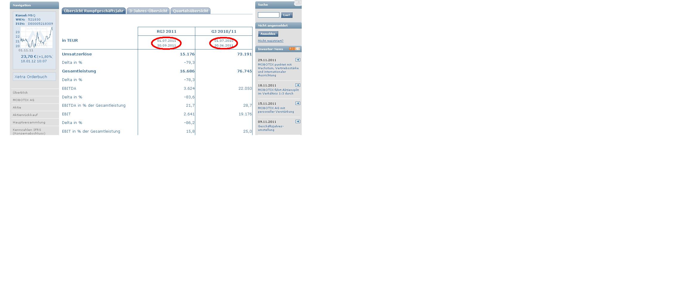 Mobotix weiter auf Rekordkurs 477247