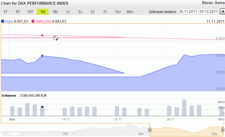 Quo Vadis Dax 2011 - All Time High? 464524