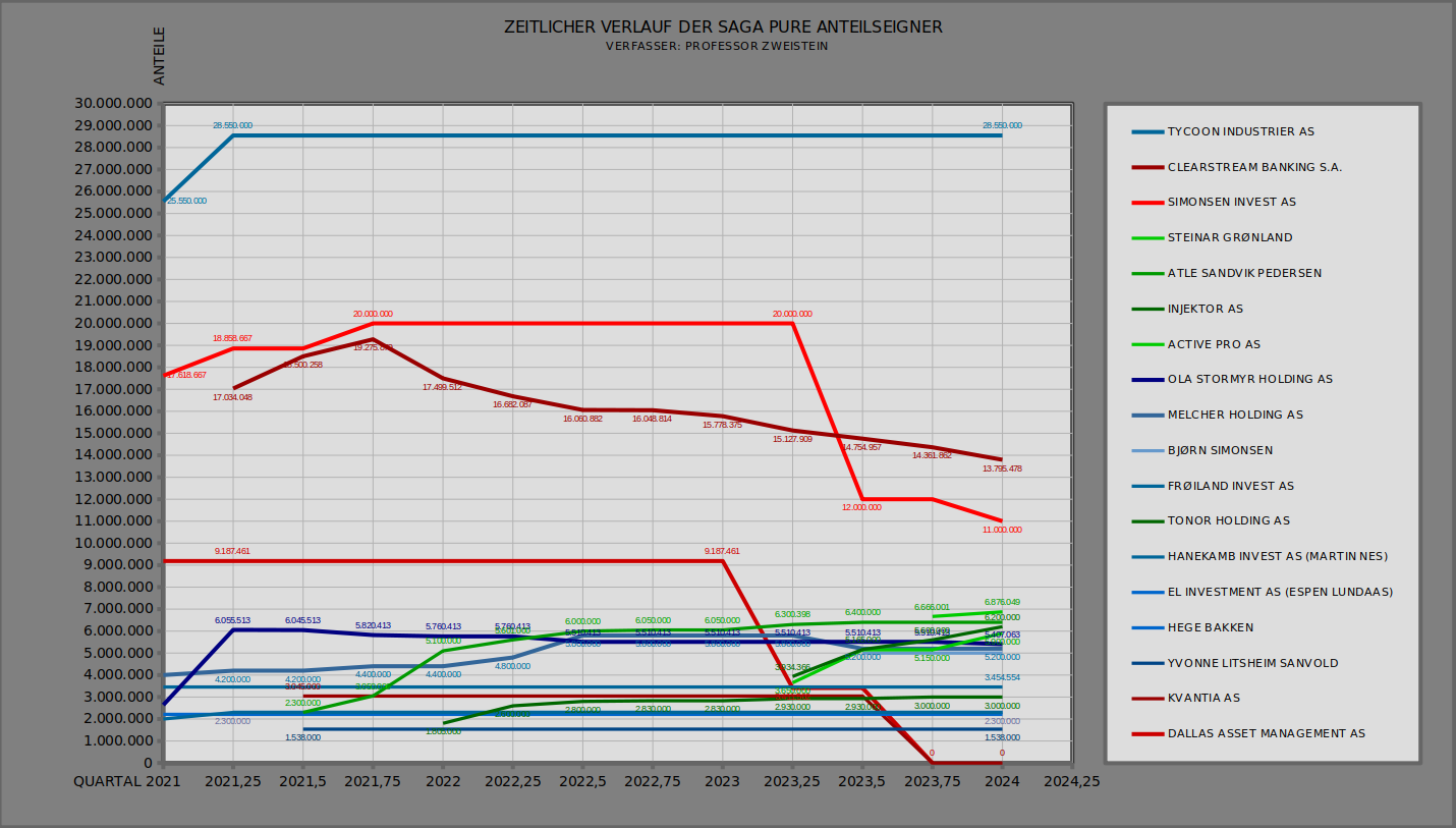 SAGA TANKERS und Everfuel 1402974