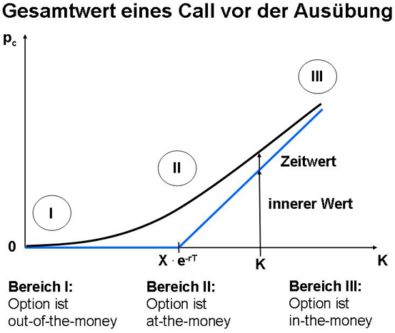 Unterbewertete Aktien an der EUREX hebeln 656147
