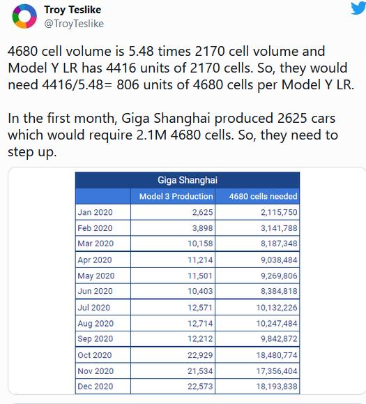 Tesla - Autos, Laster, Speicher und Solardächer 1300785