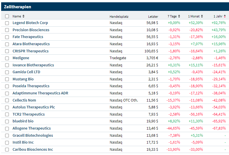 Medigene - Kurse/Quatschen/Charts/Einzeiler..u.s.w. 1278606