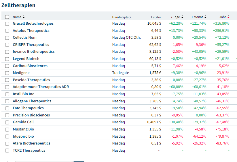 Medigene - Kurse/Quatschen/Charts/Einzeiler..u.s.w. 1404924