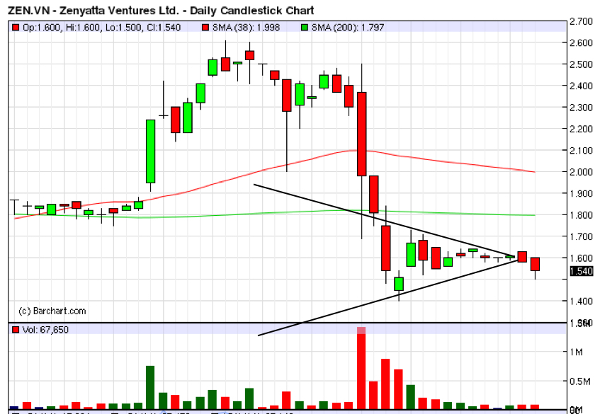 Zenyatta Ventures Ltd. (WKN: A1JWH7) 834808