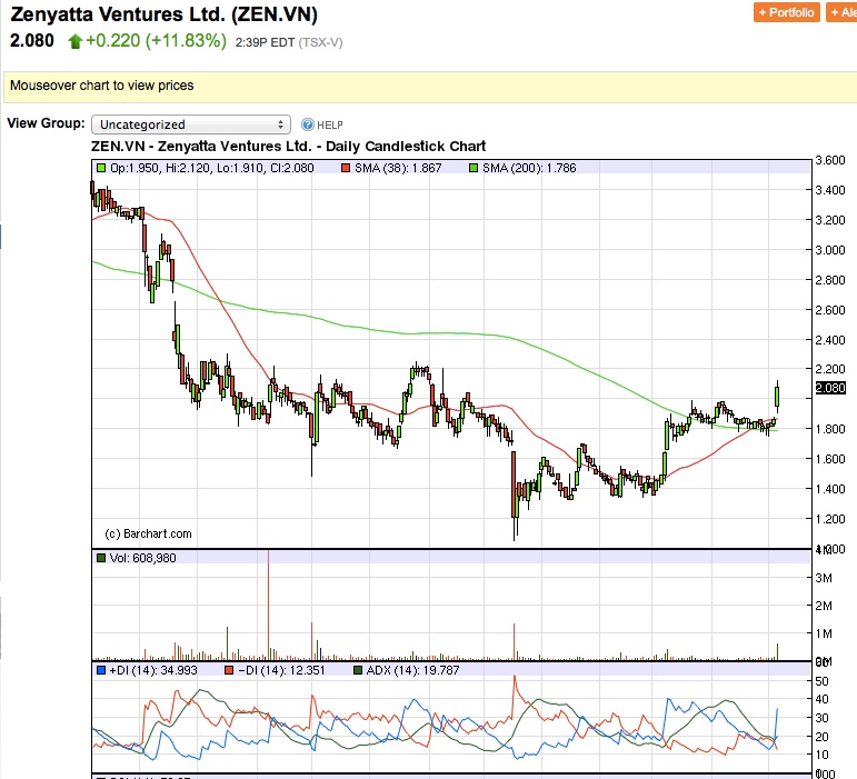 Zenyatta Ventures Ltd. (WKN: A1JWH7) 823350
