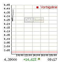 Thompson Creek Metals (Blue Pearl Mng) 94733