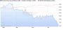 Bonus-Zertifikat short auf DAX 13000 23046205